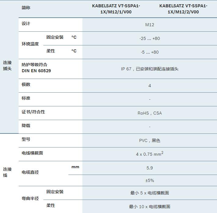  用于带连接器 K24、K35 和 K72 的阀和传感器(图1)