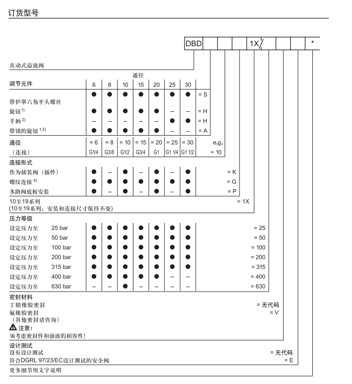 带护罩溢流阀DBDS6P1A/315(图1)