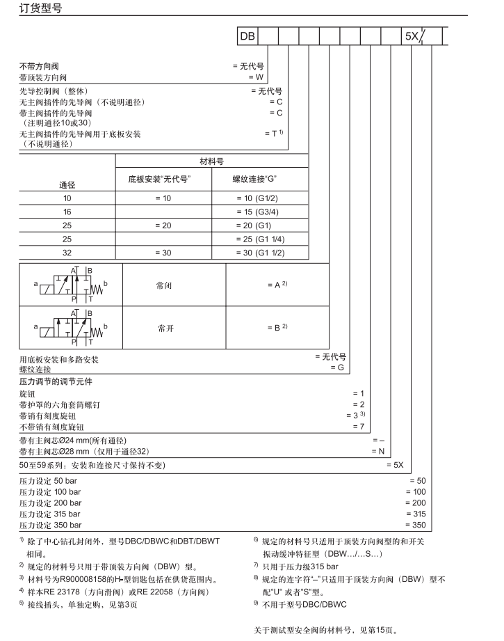 溢流阀DB10-1-44/200V-W65(图1)