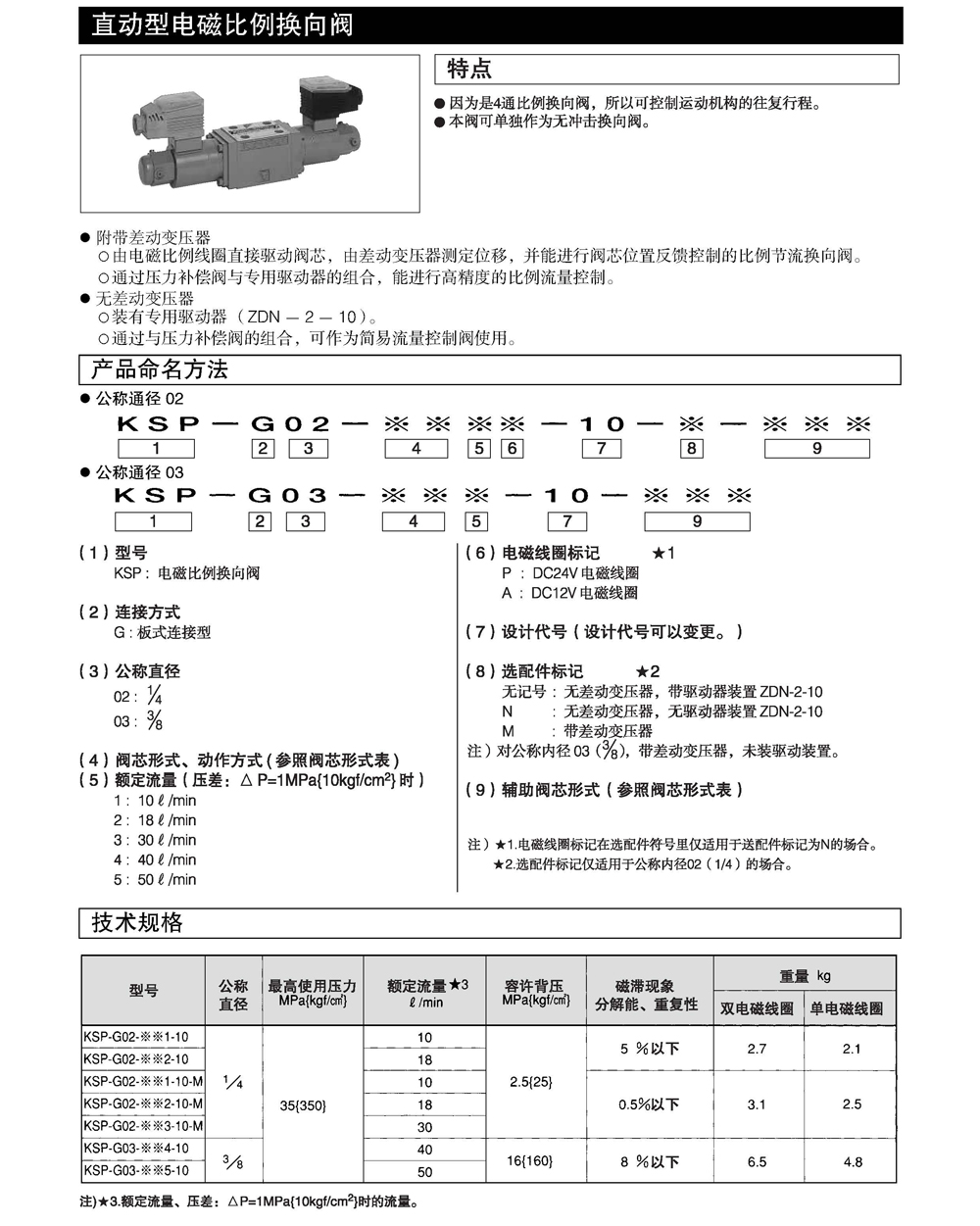 daikin大金比例阀,直动型电磁比例换向阀(图1)