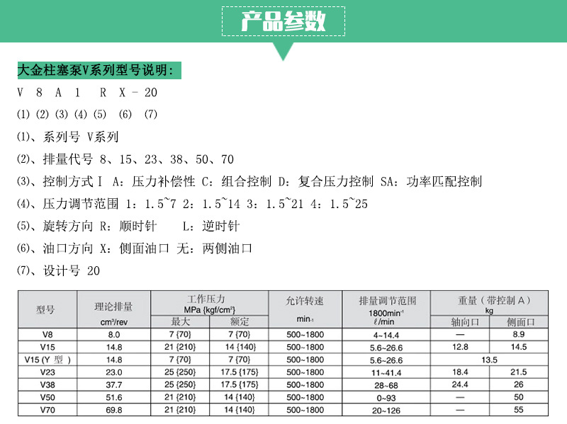 V系列大金柱塞泵 V23A1R-30 原装新泵 日本DINKIN高压变量油泵(图2)