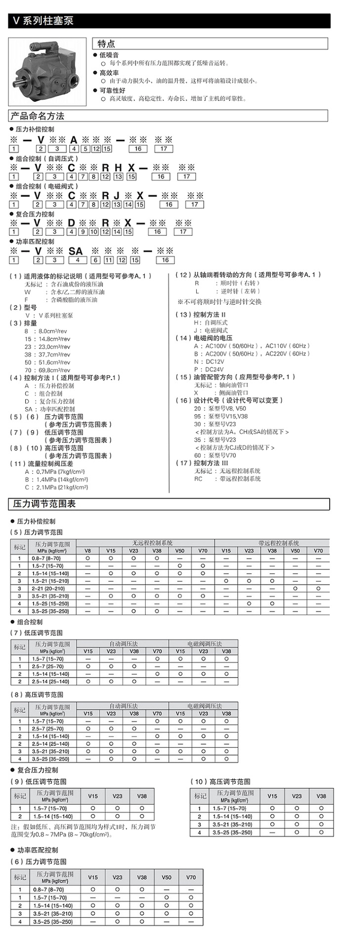 V38A4R-95RC大金柱塞泵 DAIKIN液压油泵(图2)