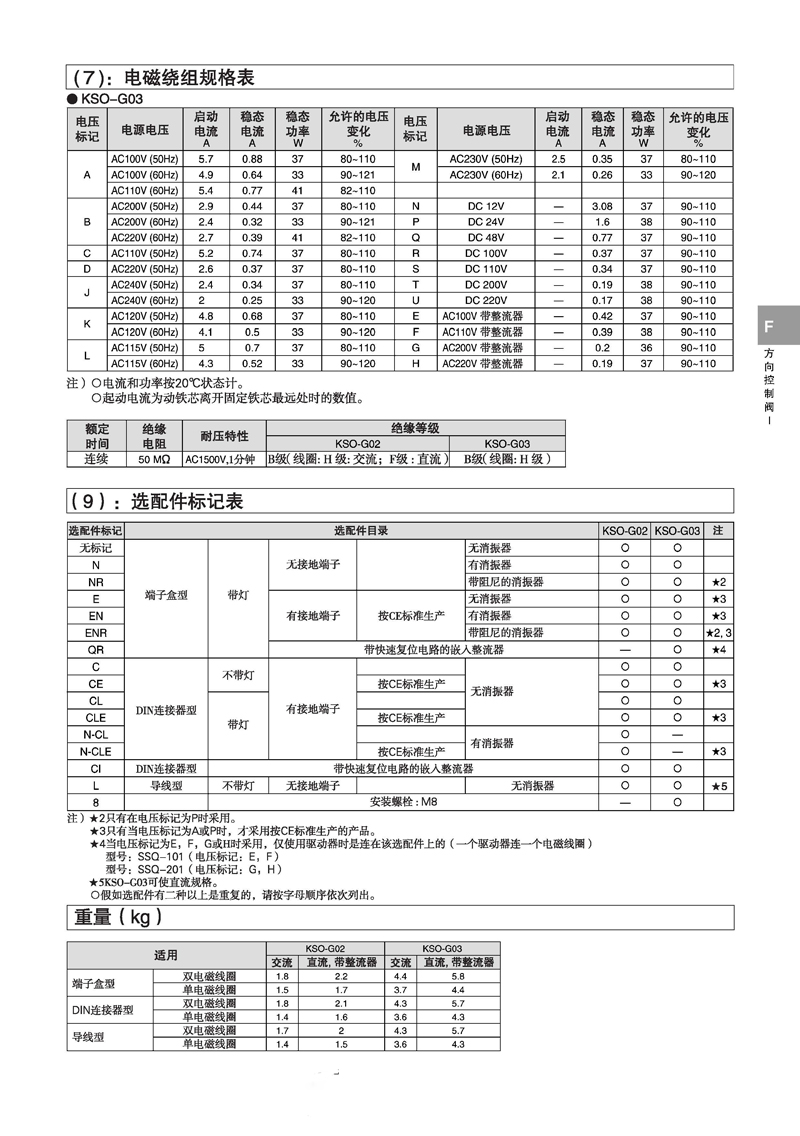 daikin大金电磁阀KSO系列(图2)