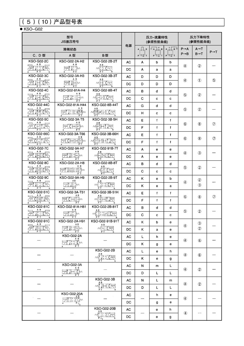 daikin大金电磁阀KSO系列(图3)